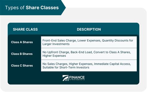 Intl Share Class Fact Sheets .